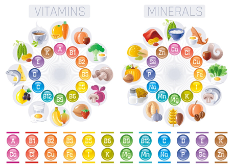 vitamins and minerals chart