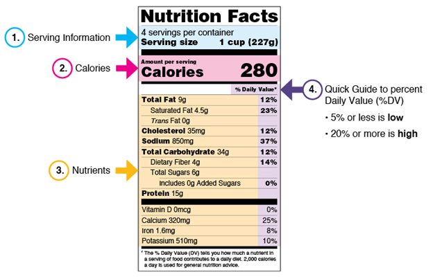 How Many Carbs Should You Eat a Day to Lose Weight? [Aug 2021]