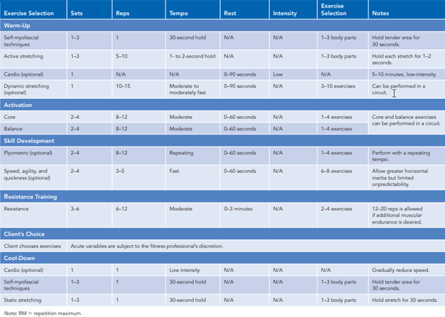 acute variable chart