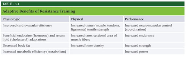 benefits of resistance training