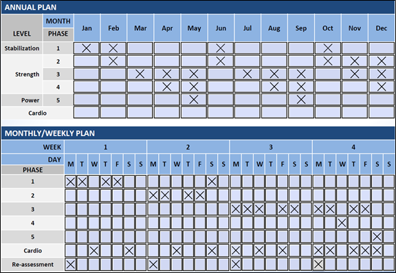 annual and monthly plan for periodization